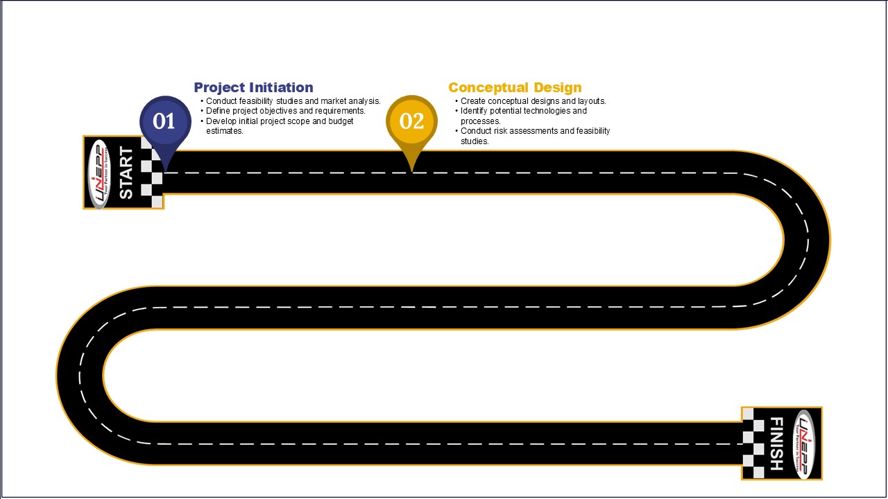Step 2: Conceptual Design