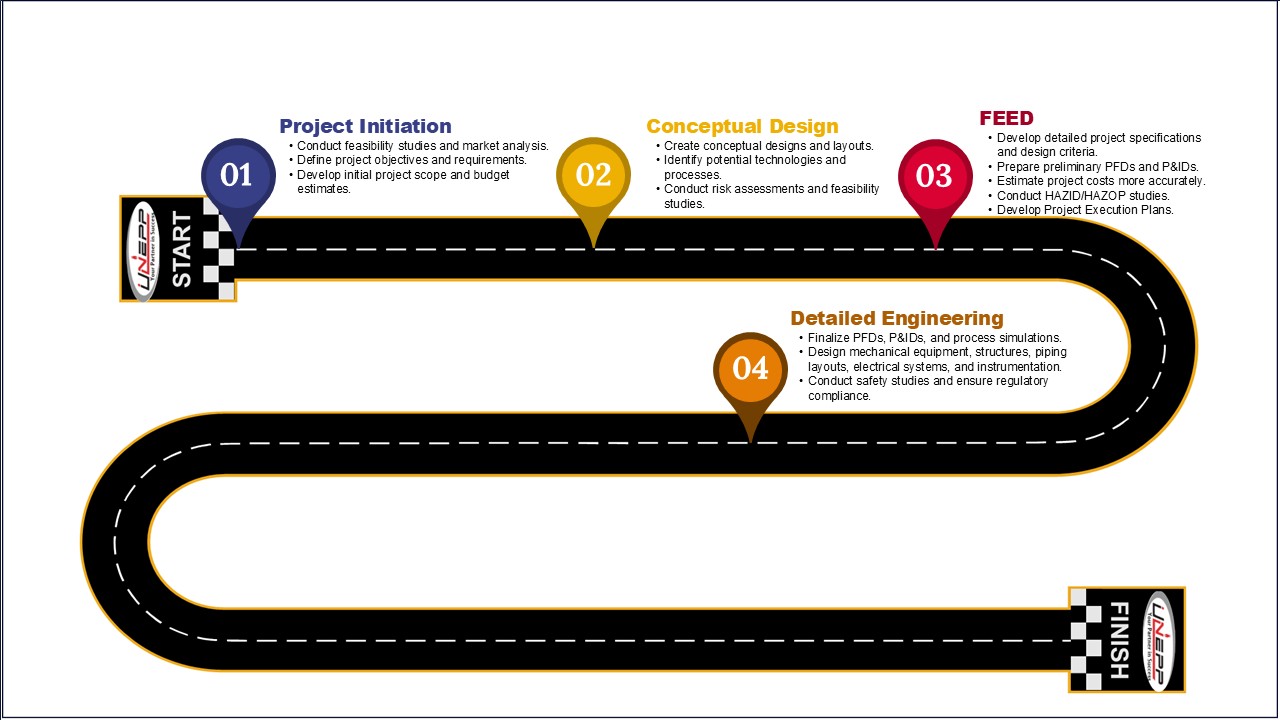 Step 4: Detailed Engineering