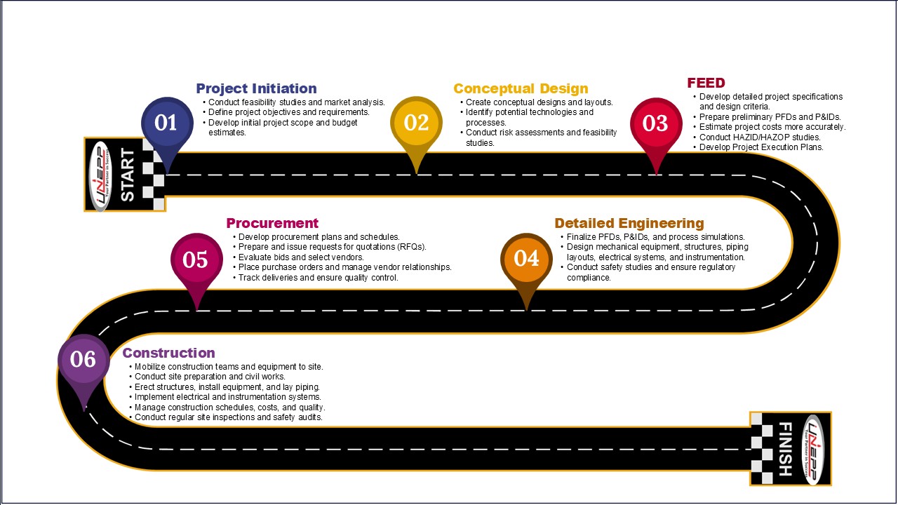 Step 6: Construction